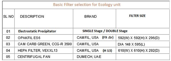 Water Spray Filter System