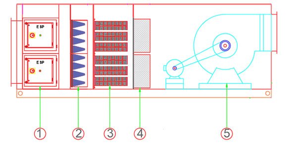 Water Spray Filter System