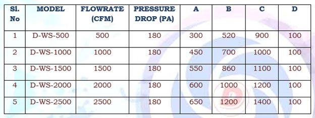 Water Spray Filter System